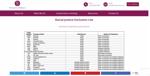 Social Justice Investing Racial Justice Exclusion List